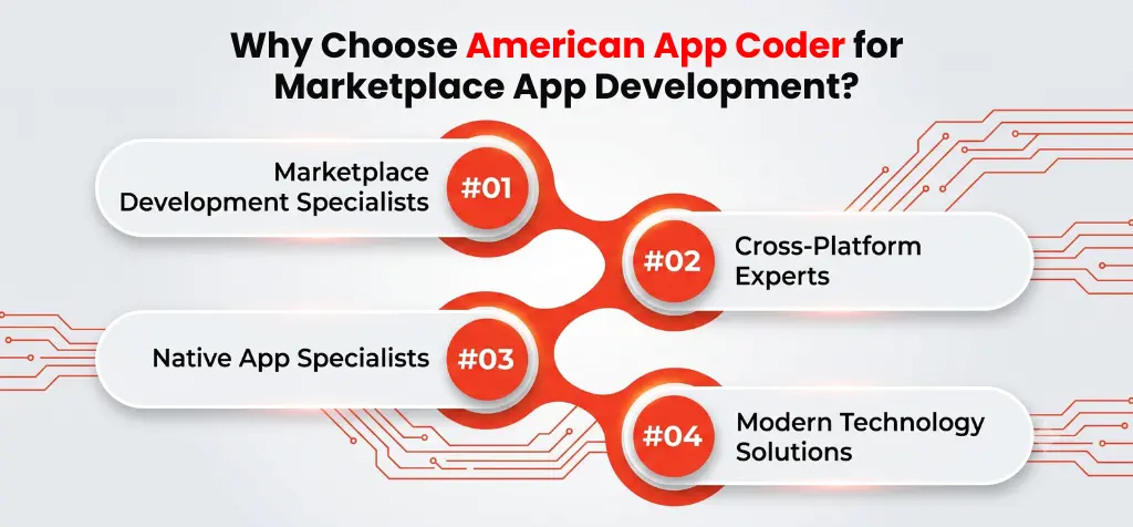 Key Features That Influence Marketplace App Development Cost
