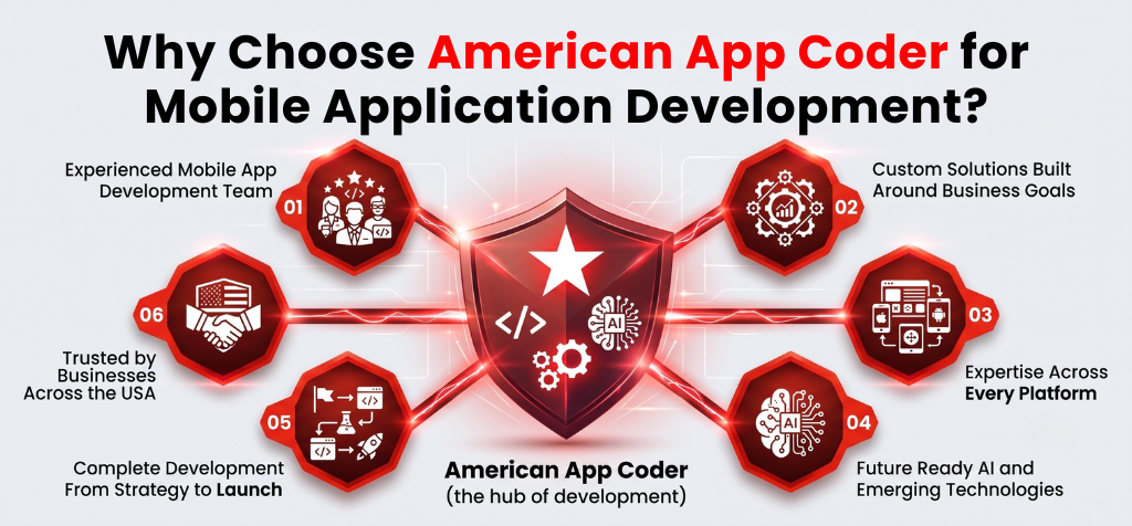 Work With the Right Development Team