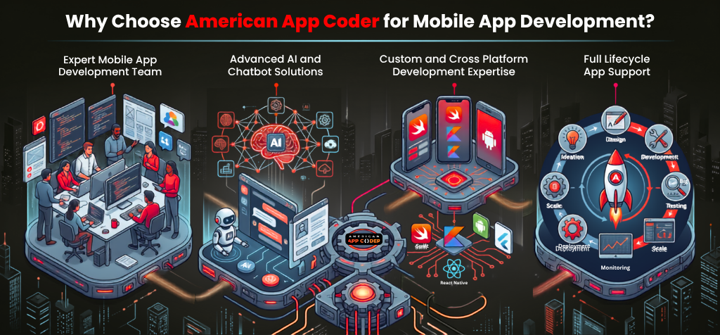Why Choose American App Coder for Mobile App Development