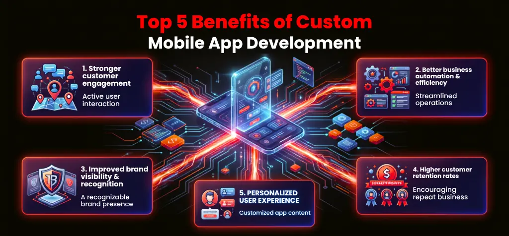 Top 5 Mobile App Development Benefits for Businesse
