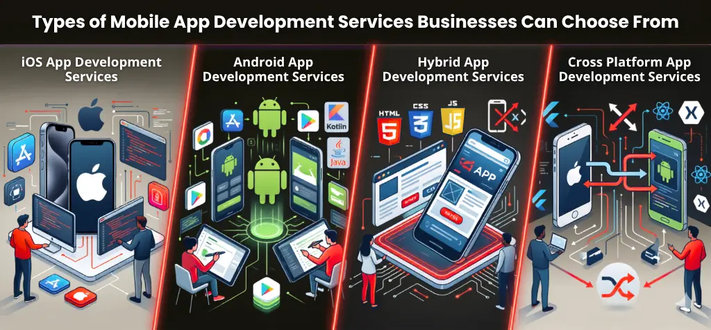 Types of Mobile App Development Services Businesses Can Choose From