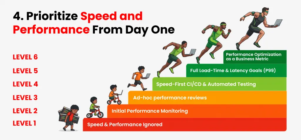 Prioritize Speed and Performance From Day One